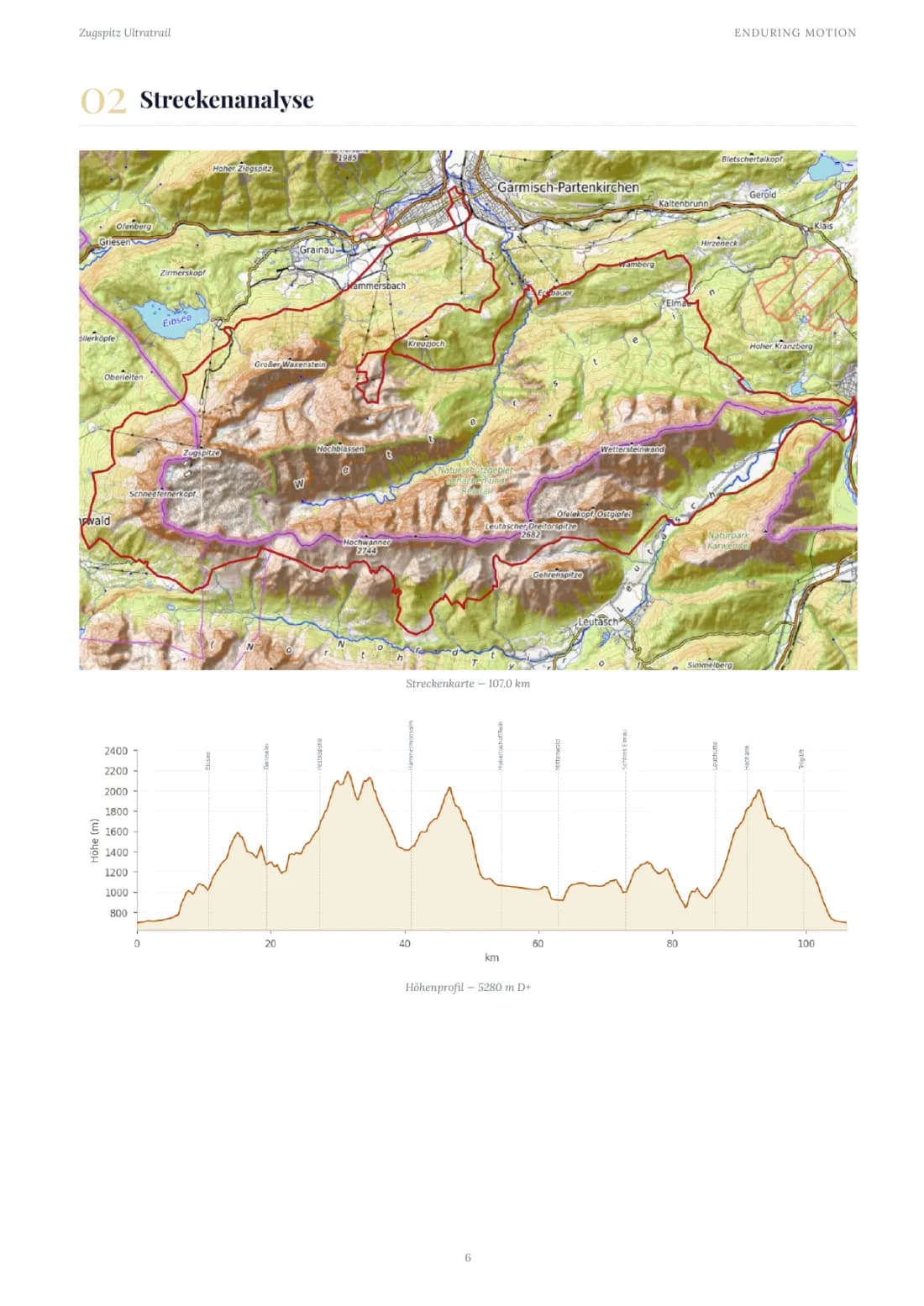 Streckenanalyse aus dem Strategy Guide zum Zugspitz Ultratrail